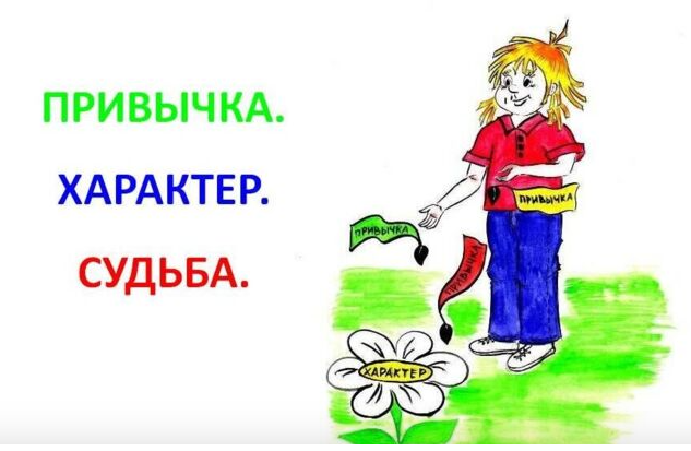 Областной конкурс творческих работ «Привычка. Характер. Судьба».